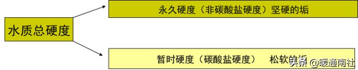 锅炉运行记录表格,锅炉运行技术问答