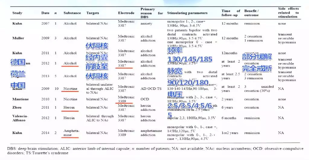高国栋现在在哪坐诊,高国栋谈戒毒视频