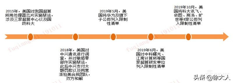 如何实现cpu自主可控,安全性最好的cpu排名