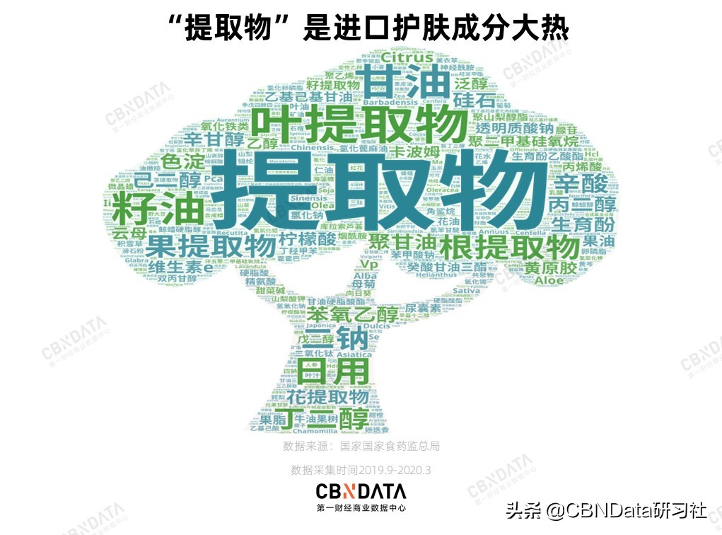 国外疫情影响化妆品么,国外疫情严重化妆品还能用吗