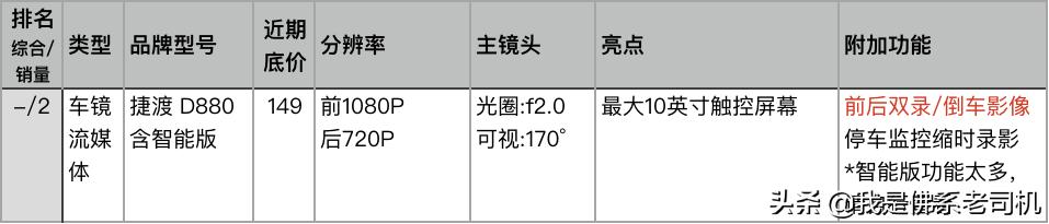 老司机行车记录仪哪款好,老司机推荐记录仪