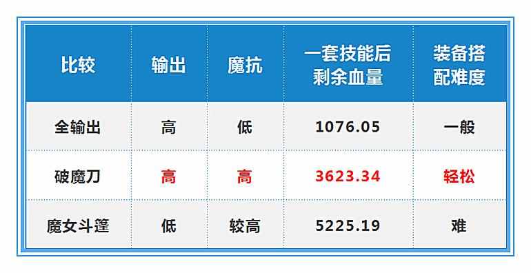 王者荣耀破魔刀解释,王者荣耀刨根问底