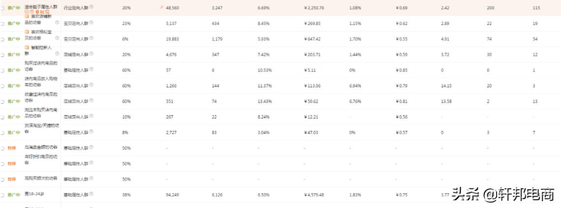 揭秘直通车那些*规则潜**--助力手淘流量暴涨