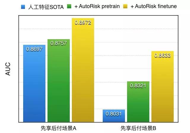 无标注数据是鸡肋还是宝藏？阿里工程师这样用它​