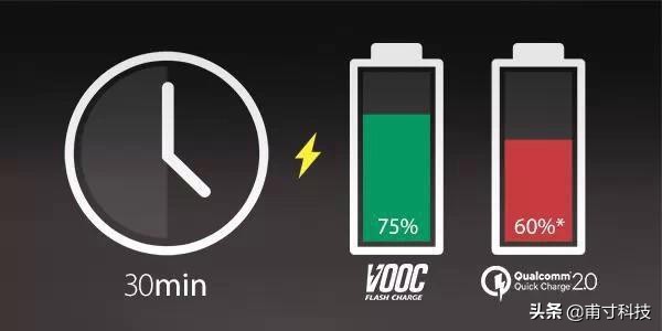 ov为什么降价厉害,ov为啥那么低调