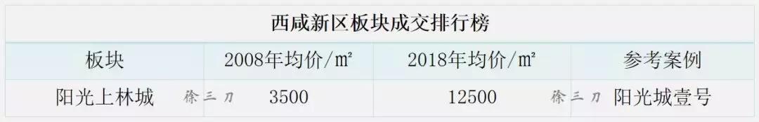 假精致的生活有多可怕,伪精致生活在房价面前不堪一击