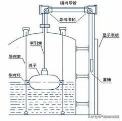 磁翻板液位计远传变送器工作原理,双法兰差压液位计的原理及图解