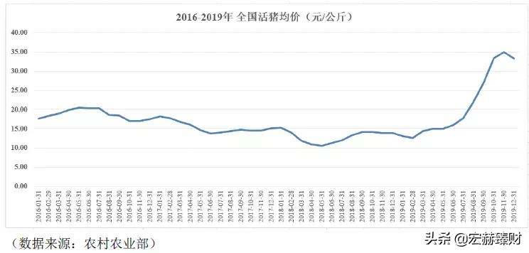 今日牧原股份买入评级,投资牧原股份