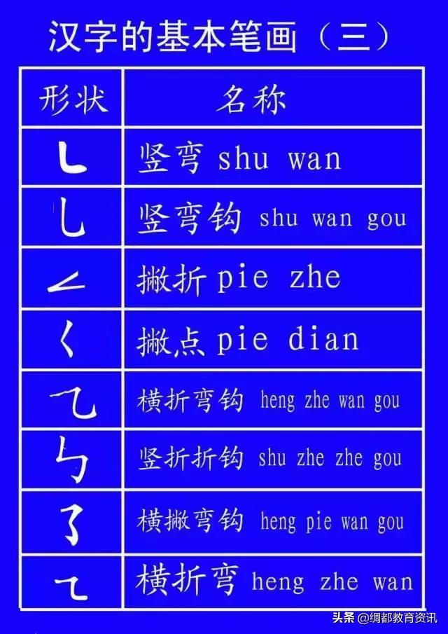 笔顺权威专家揭示笔顺的正确写法,笔顺的正确写法和标准