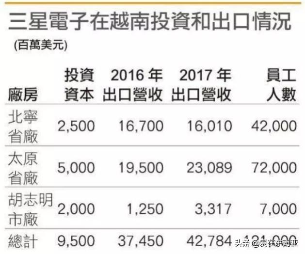 南亚东南亚人口数量,东南亚国家的人口统计分析