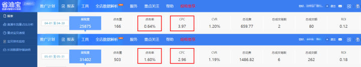 淘宝直通车运营推广怎么做,淘宝直通车100块钱有多少点击量
