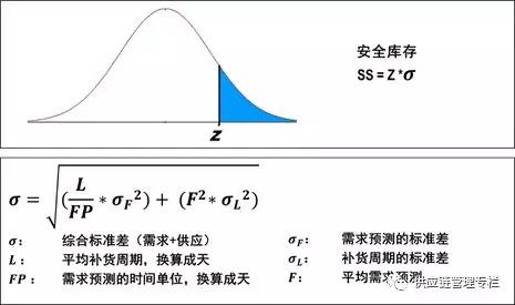 安全库存和库存周转期的管理,库存总量和库存预警的设置