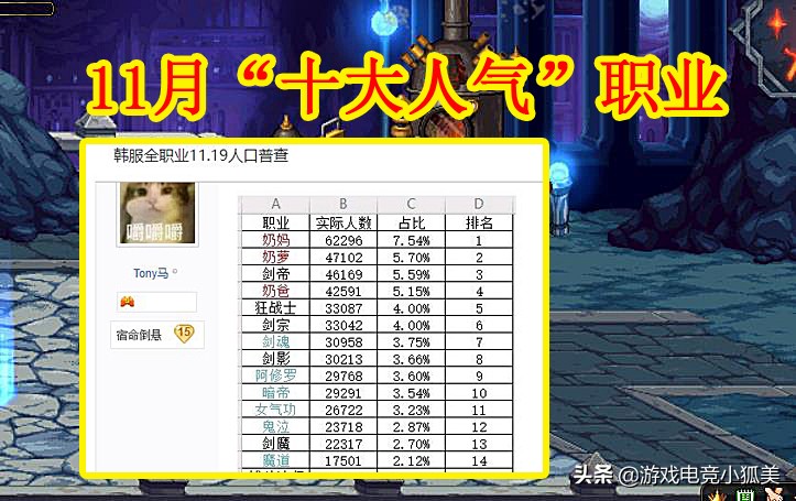 dnf新版本强势角色,dnf各轮职业平衡