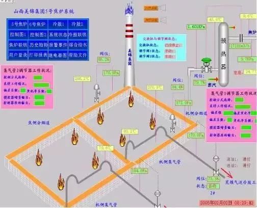 煤化工液氮洗工段工艺原理,煤化工技术净化工段简述