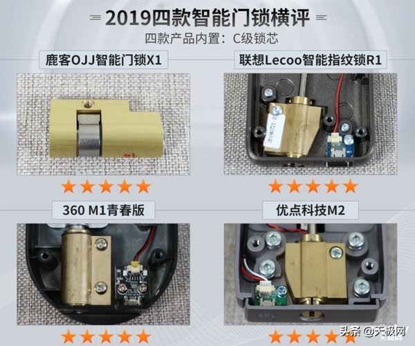 智能门锁选择哪一款好,八款热门智能门锁横评