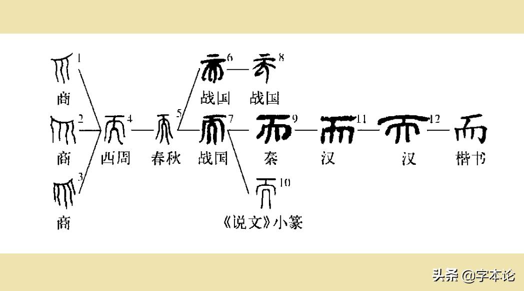 探析而字与胡须的渊源关系及对耐字表示轻刑义的考察