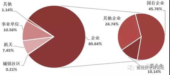 首都经济贸易大学怎么样？考研好考吗？