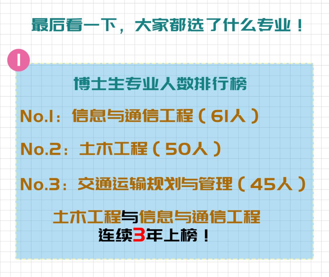 北京60后同学会,交大研究生新生数据