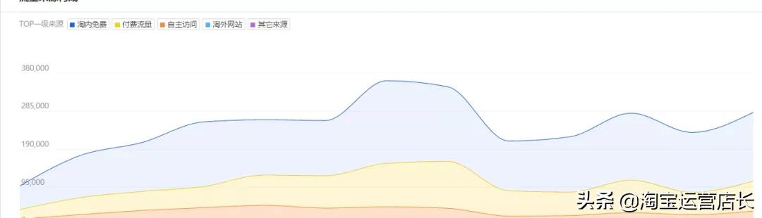 淘宝童装新店怎么做,淘宝童装月销40w到200w只需这几步