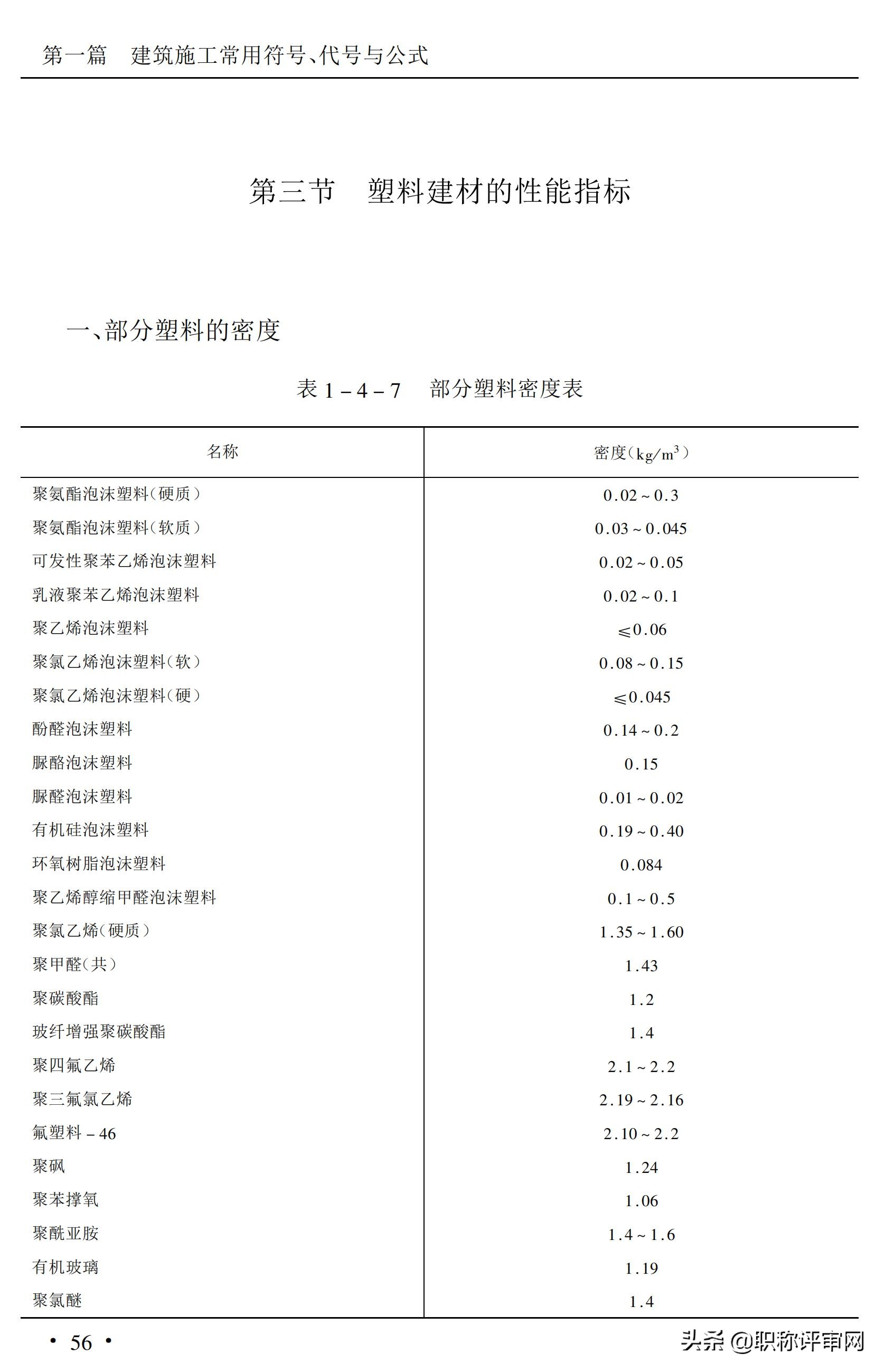 建筑材料与施工工艺知识点,建筑施工材料专业术语及图片