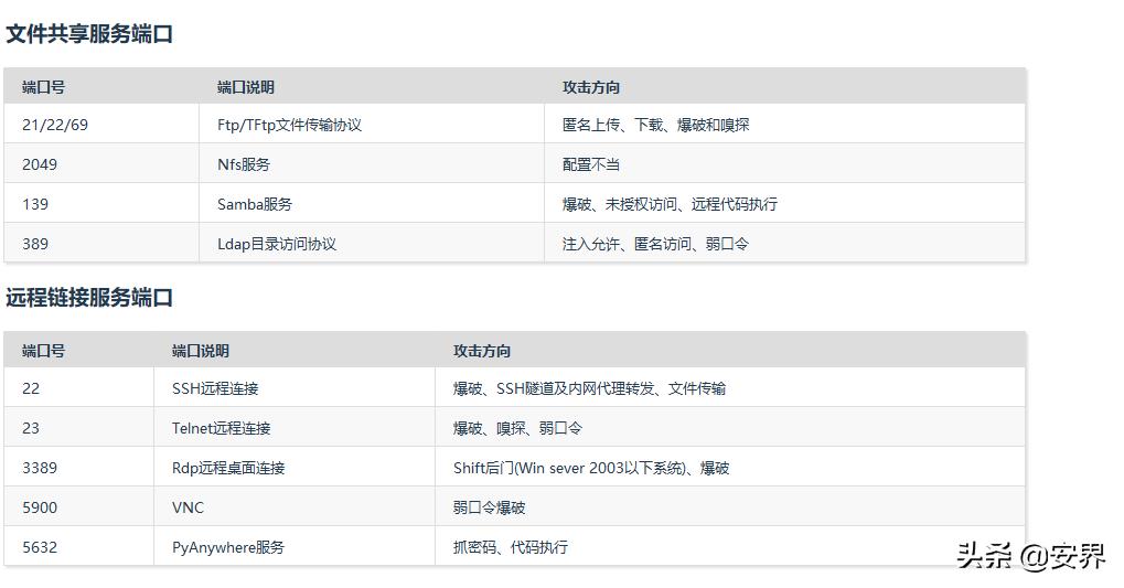 黑客入侵过程讲解,黑客入侵步骤有哪些案例