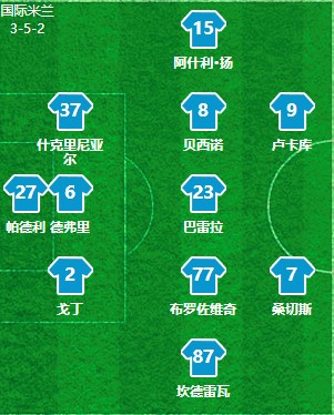 ac米兰巅峰时期的防守,国际米兰逆转维罗纳巴雷拉绝杀