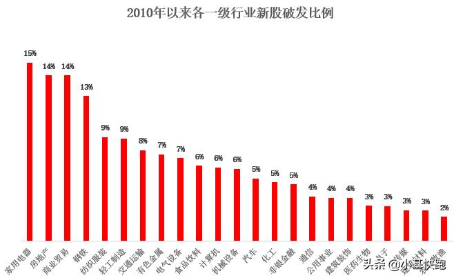 中签新股破发什么意思,中签破发怎么办