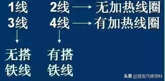 氧传感器学习视频教程,氧传感器学习测试
