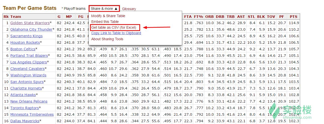 python棰勬祴nba绛旇京闂,python棰勬祴瀹炴垬