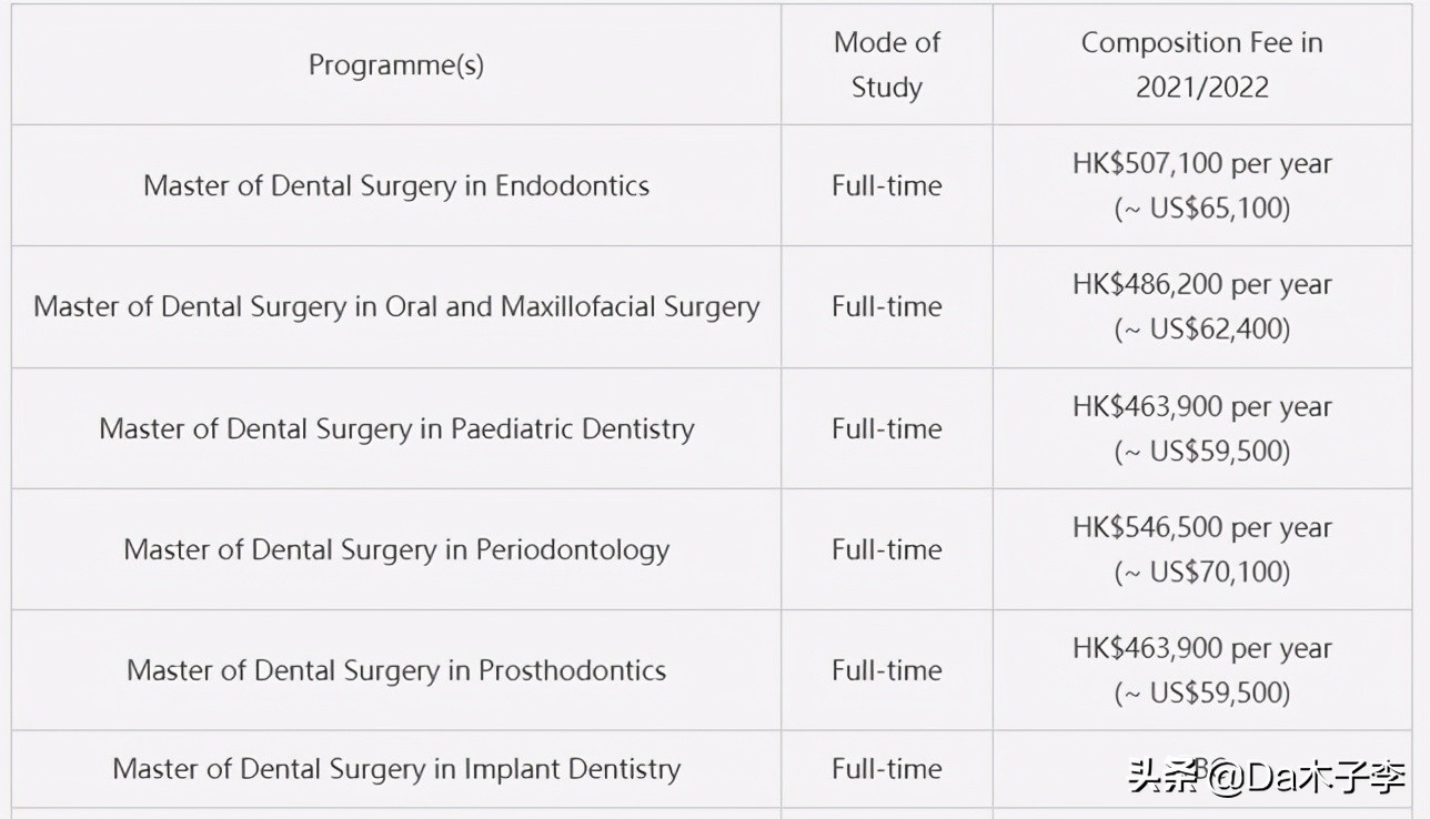 香港八大硕士全部专业,学费最便宜的香港大学