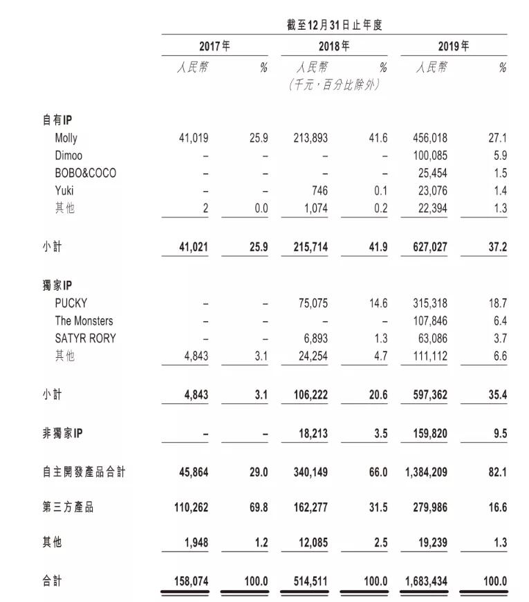 泡泡玛特是什么,泡泡玛特泡沫