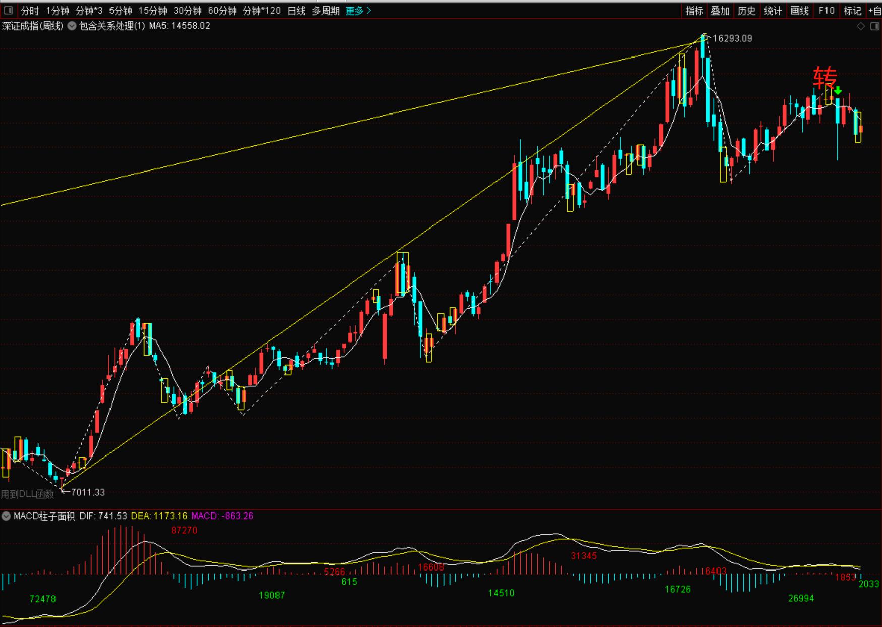 深证成指详解视频,深证成指一览表