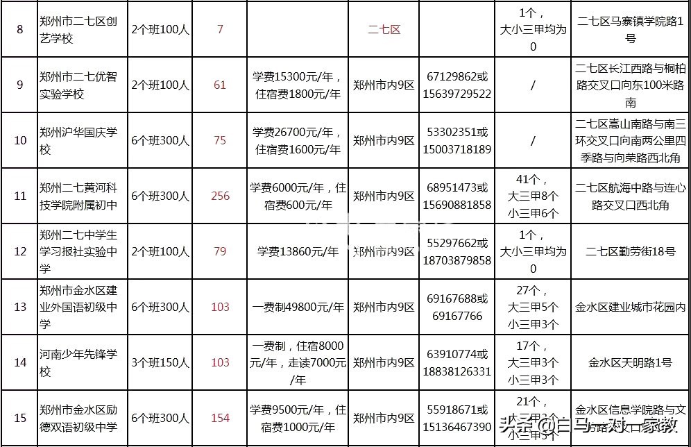 不参加摇号的初中是怎么招生的,不参与摇号就读小学