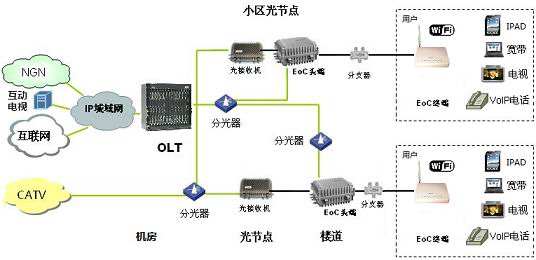 广电有线宽带24小时客服,广电有线宽带一年多少钱