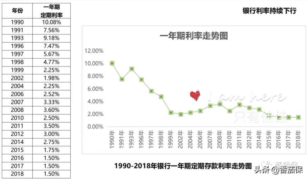4.025%年金险是复利吗,年金值得买吗现在
