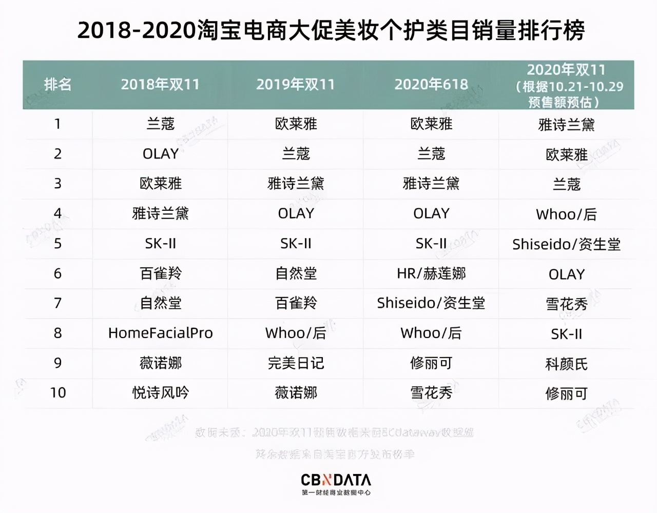 韩妆和国货,十大良心国货韩妆