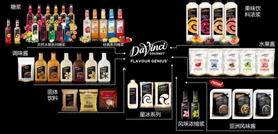 做饮品用哪种糖,用qq糖做饮品