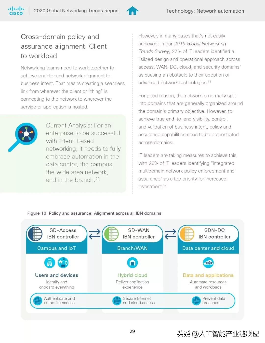 全球网络发展趋势报告,网络发展趋势图表