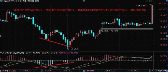 投资股票高深知识,投资股市必学知识