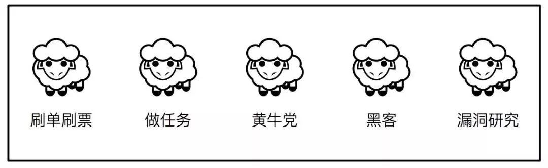 运营必读！防薅羊毛技术完全解读