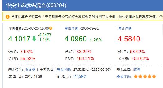 大消费基金前五名,近三年最牛的消费基金