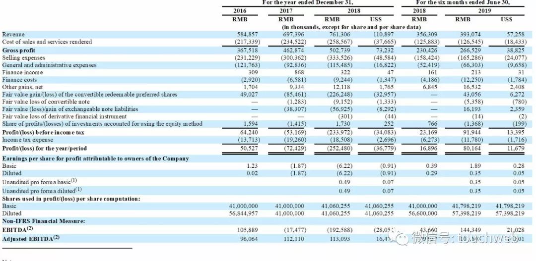 鹏爱医疗美容集团行业排名,鹏爱医疗美容医院上市