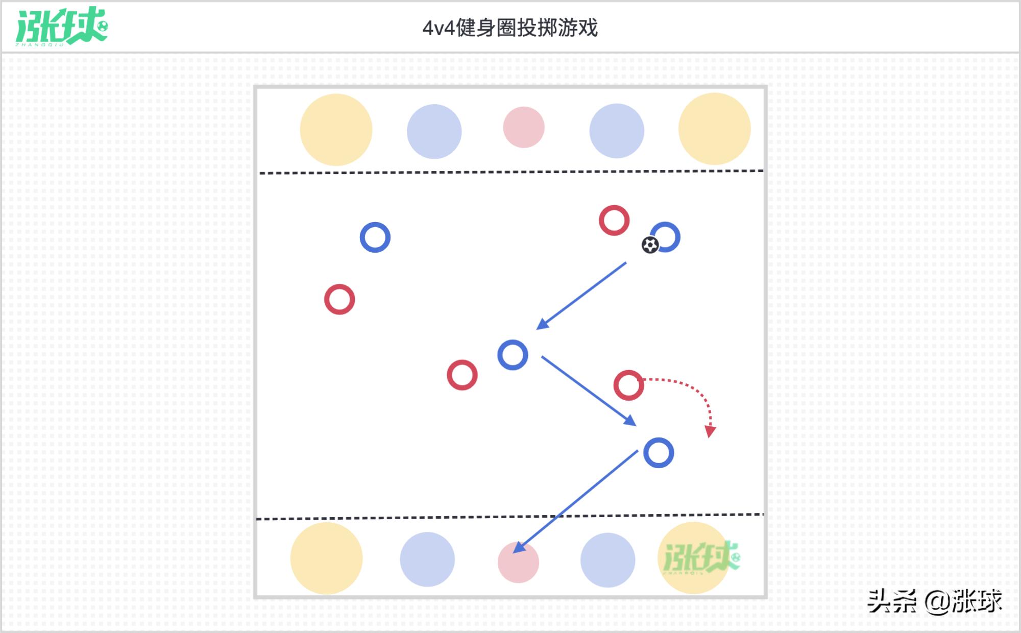 u8射门训练青训,足球青训u8射门训练
