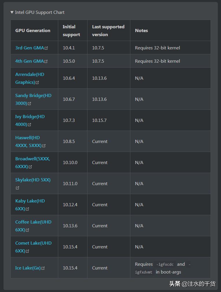 opencore黑苹果优势,黑苹果opencore引导设置