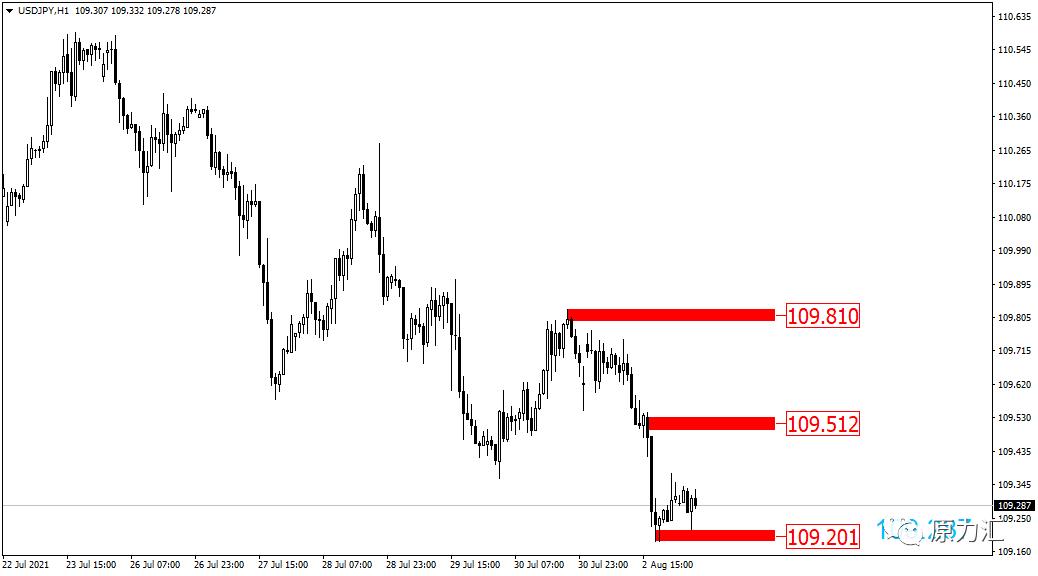 2021.10.17黄金原油操作建议,2024年元月15日黄金原油交易策略