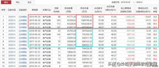 股市数字谚语,股市中常说天量天价是啥意思