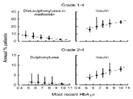 糖尿病干细胞多少钱,干细胞治疗糖尿病纳入医疗了吗