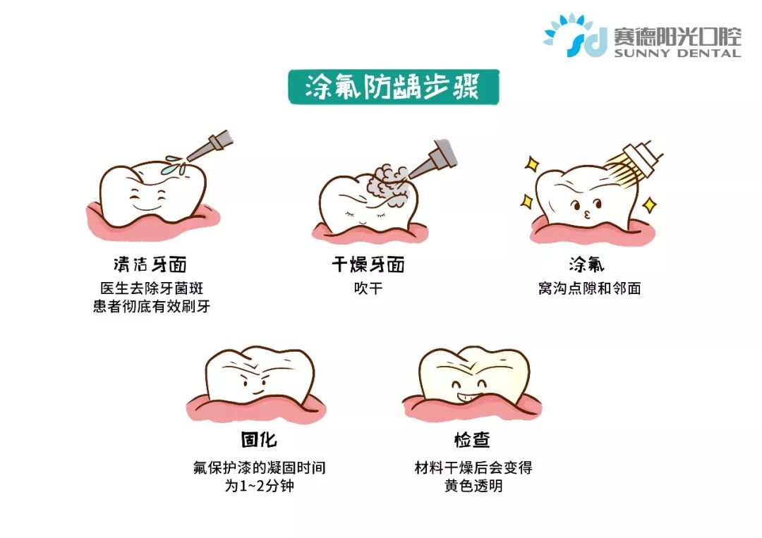 乳牙龋齿坚持刷牙能控制吗,乳牙龋坏四招教你预防