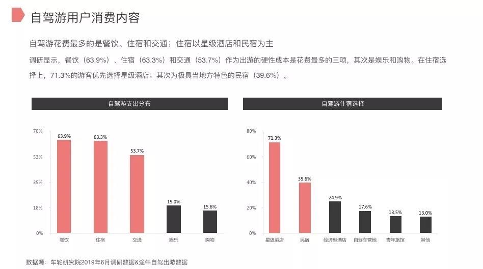 “线上有群，线下有家”模式正式启动，自驾友的福音