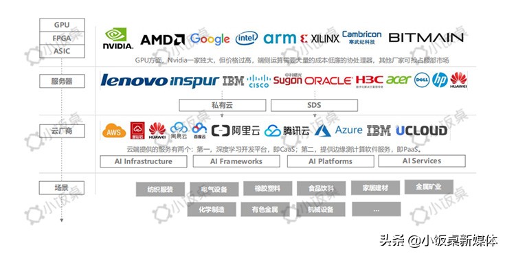 中美贸易战下，半导体国产化替代迎来历史性机遇|凡卓观点